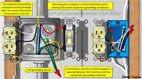 2 gauge in junction box grounding|grounding outlet into metal box.